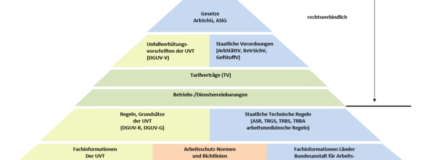 Systematik Arbeitsschutzrecht